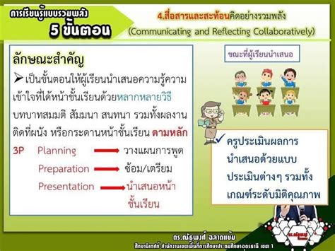 2w3p |ผลการจัดการเรียนรู้แบบ 2w3p。